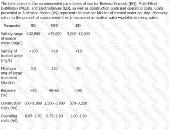 GMAT Question 74